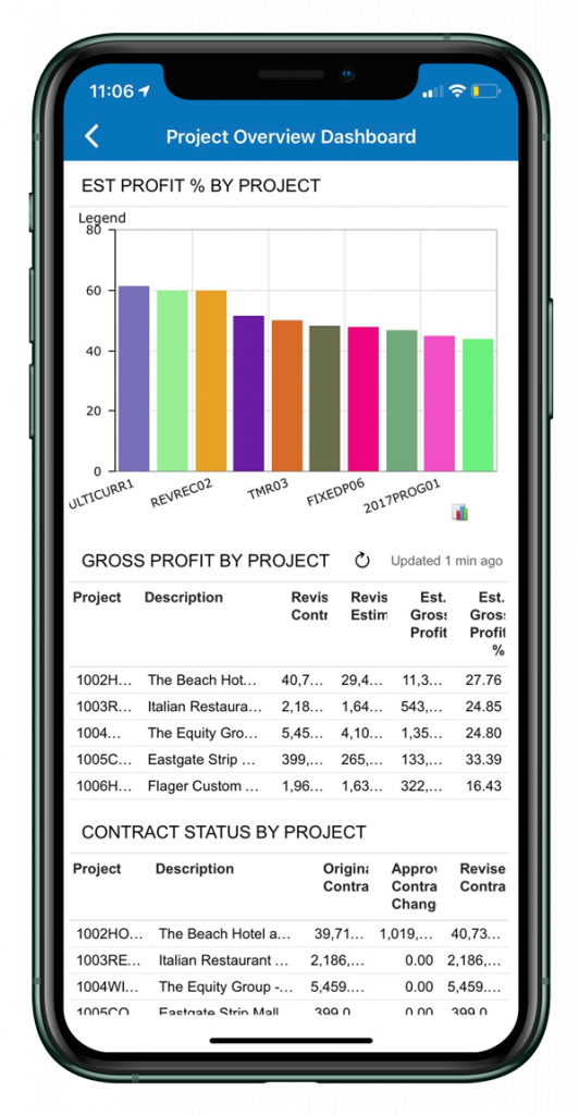 Acumatica R2 Construction Project Acumatica 2020 R2: How Acumatica ERP Help Streamline Workflows in ...