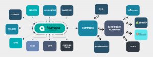 Acumatica Commerce Edition