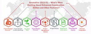 Acumatica 2019 R1