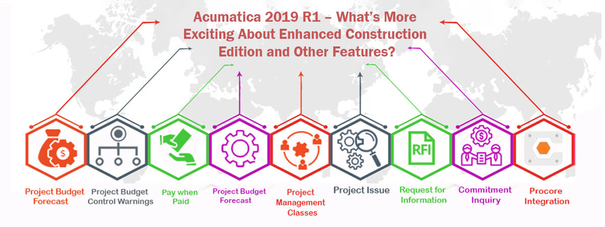 Acumatica 2019 R1