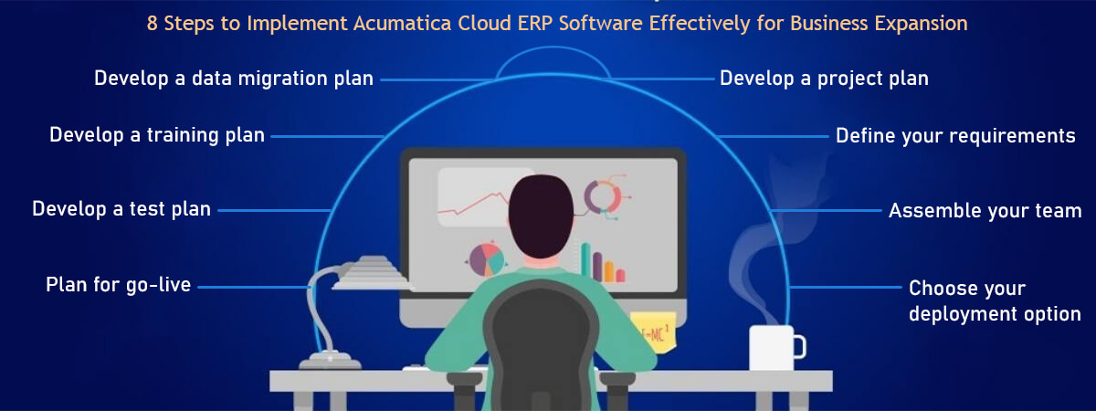 Acumatica Cloud ERP Software