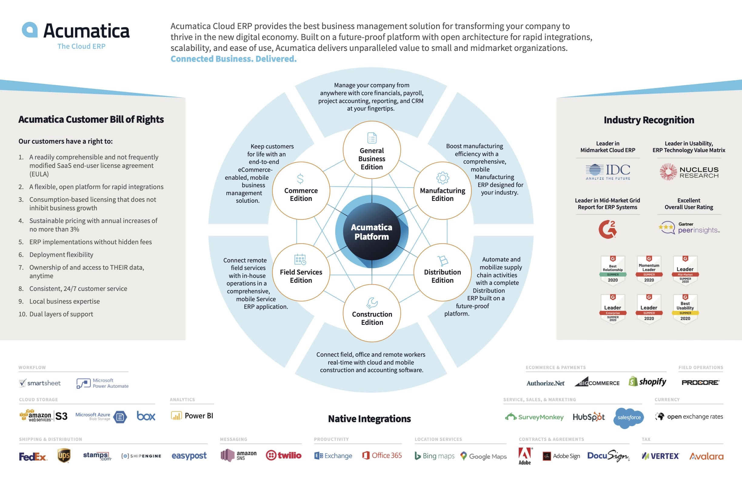 Acumatica ERP system 2021 overview