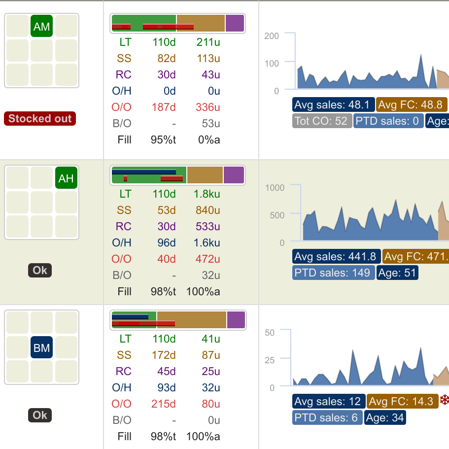 feature-orders-at-click-of-button-retina