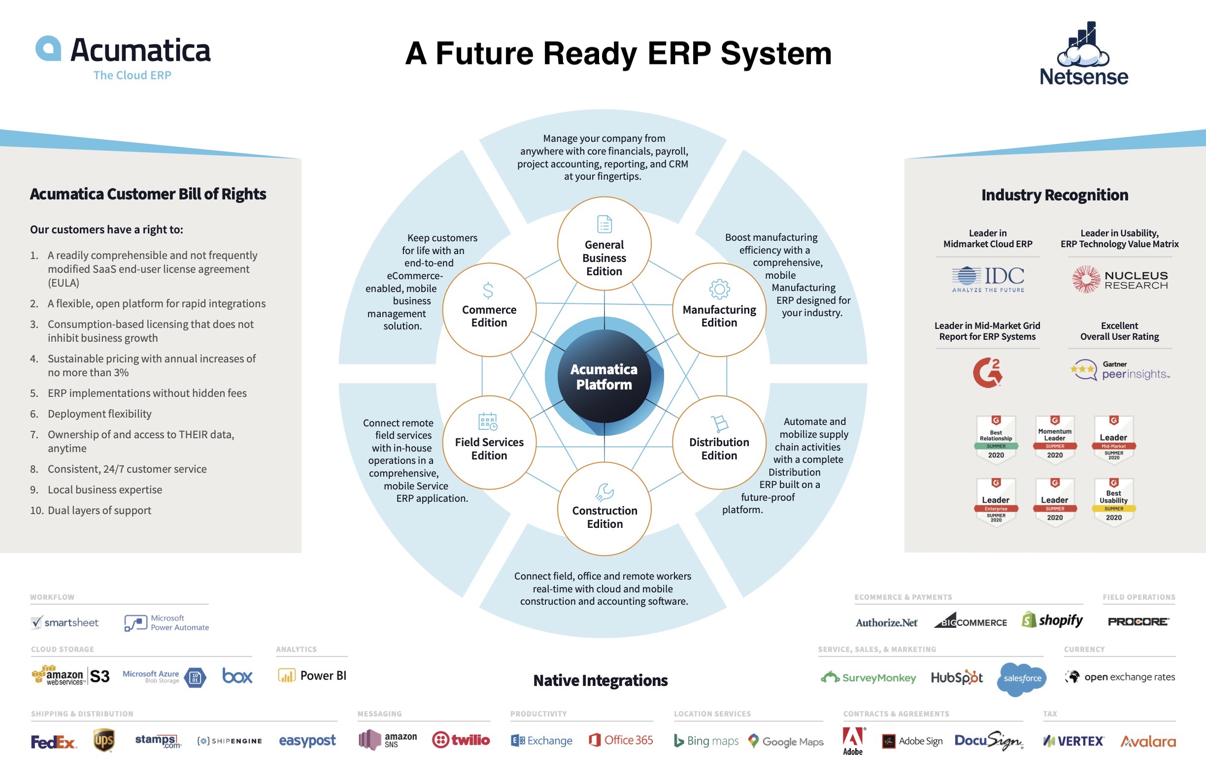 ERP System for Malaysia and Singapore