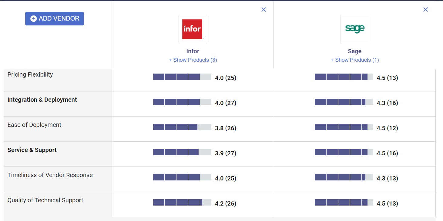 Comparison of Infor vs. Sage X3