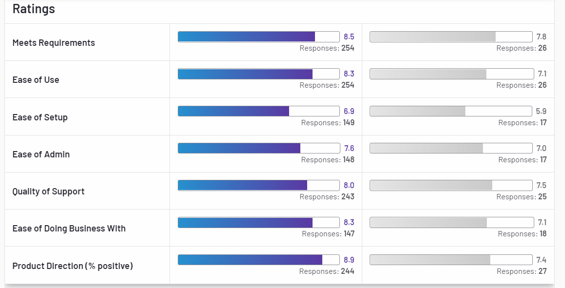 G2 ERP Over Sage X3 and Infor